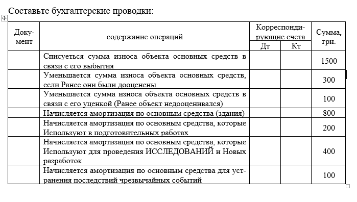 Бухгалтерия для чайников — основы и с чего начать изучение