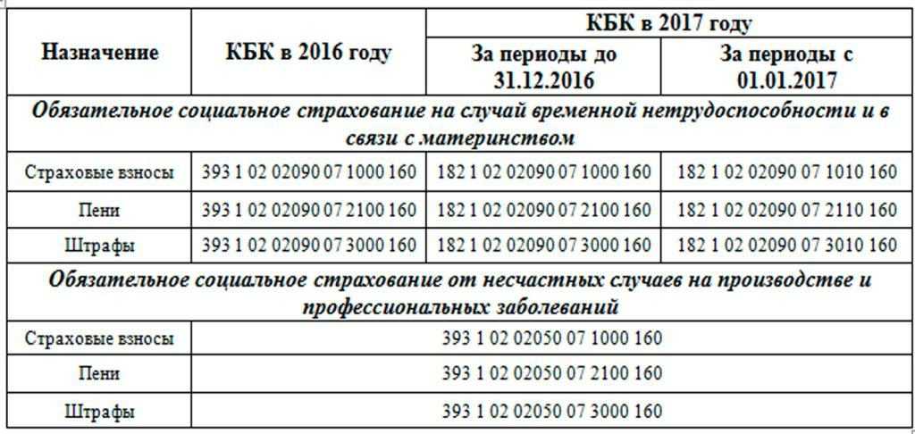 Кбк в 2024 году для юридических лиц