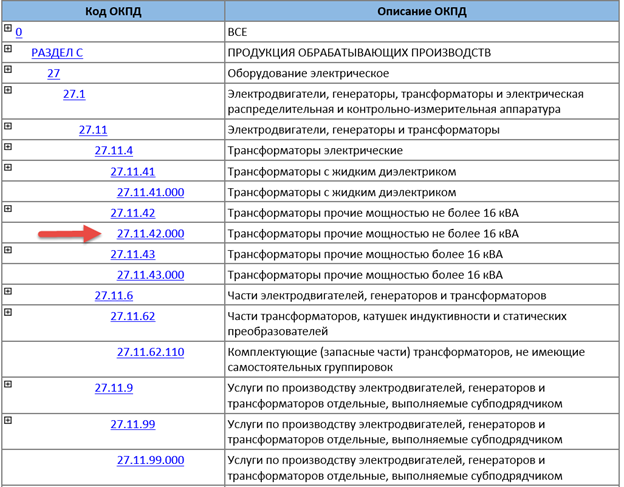 Как найти коз и окпд 2 в эазуз и общероссийском классификаторе продукции по видам экономической деятельности окпд 2 - пик еасуз