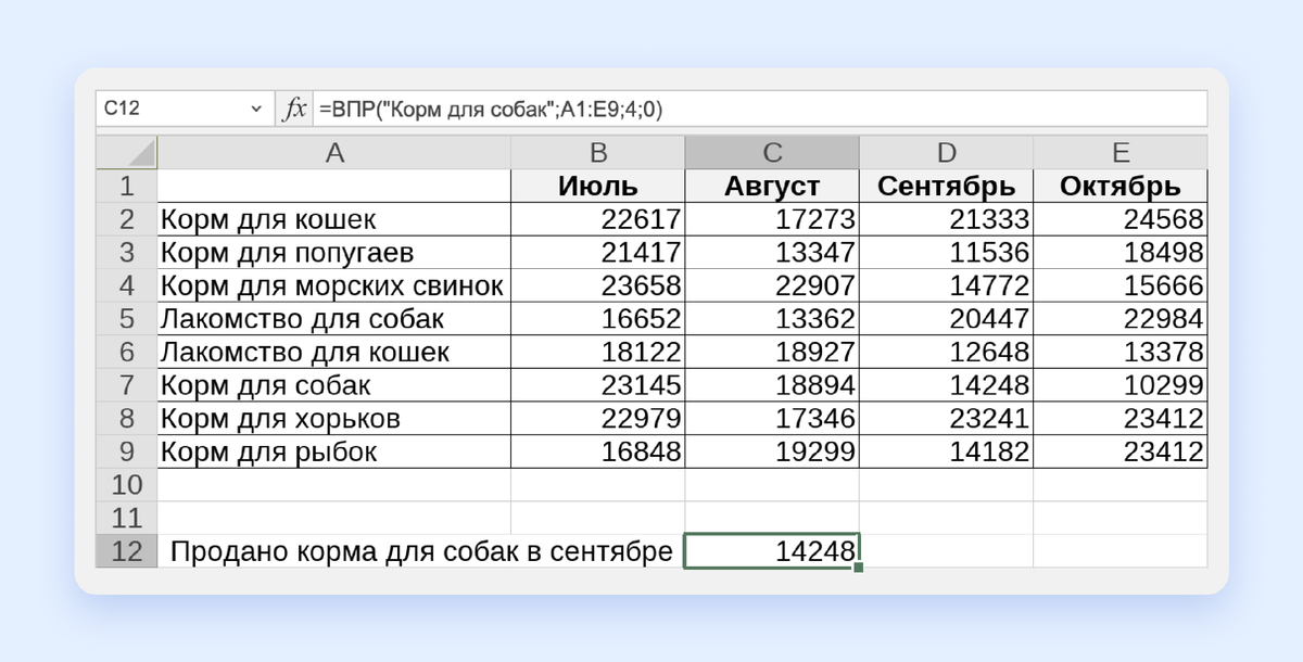27 дополнений для google таблиц, которые выведут работу на новый уровень | rusbase