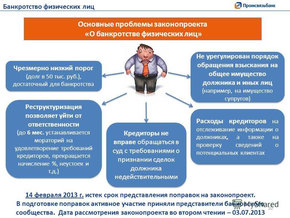 Должник признан банкротом: что делать кредитору? | рассказывают юристы по банкротству