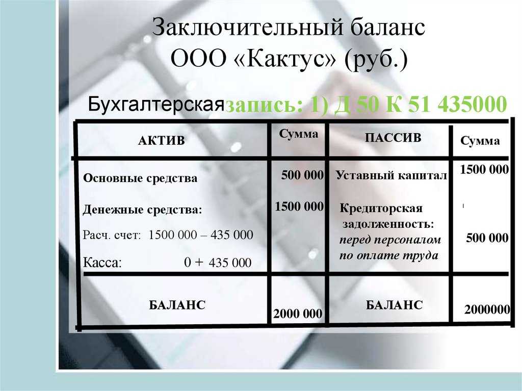 Реформа аудита: мелкий должен уйти