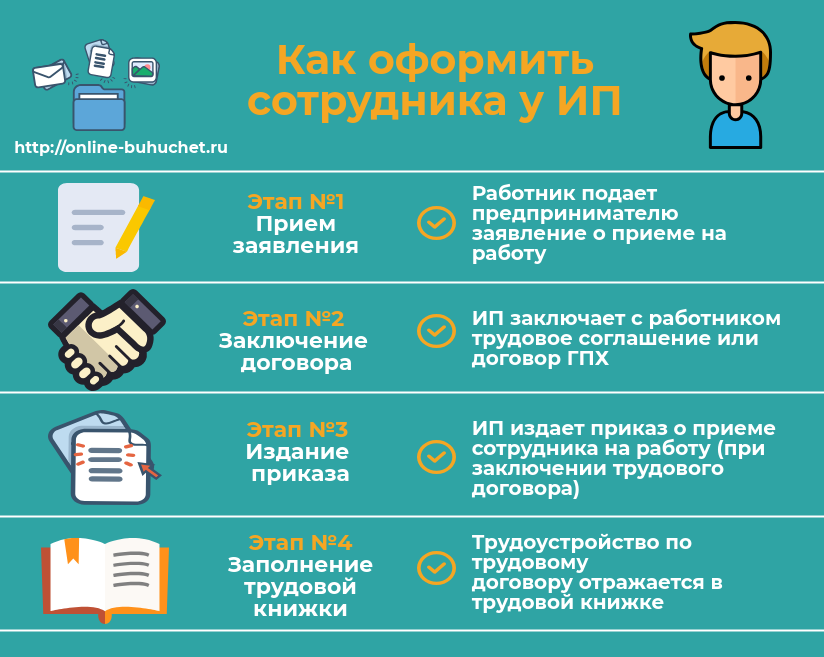 Прием на работу по трудовому договору (пошаговая инструкция)