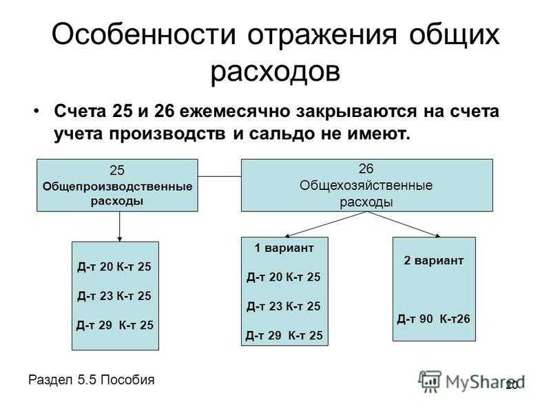 Счёт 84 в бухгалтерском учёте: что отражает, проводки и примеры — «моё дело»