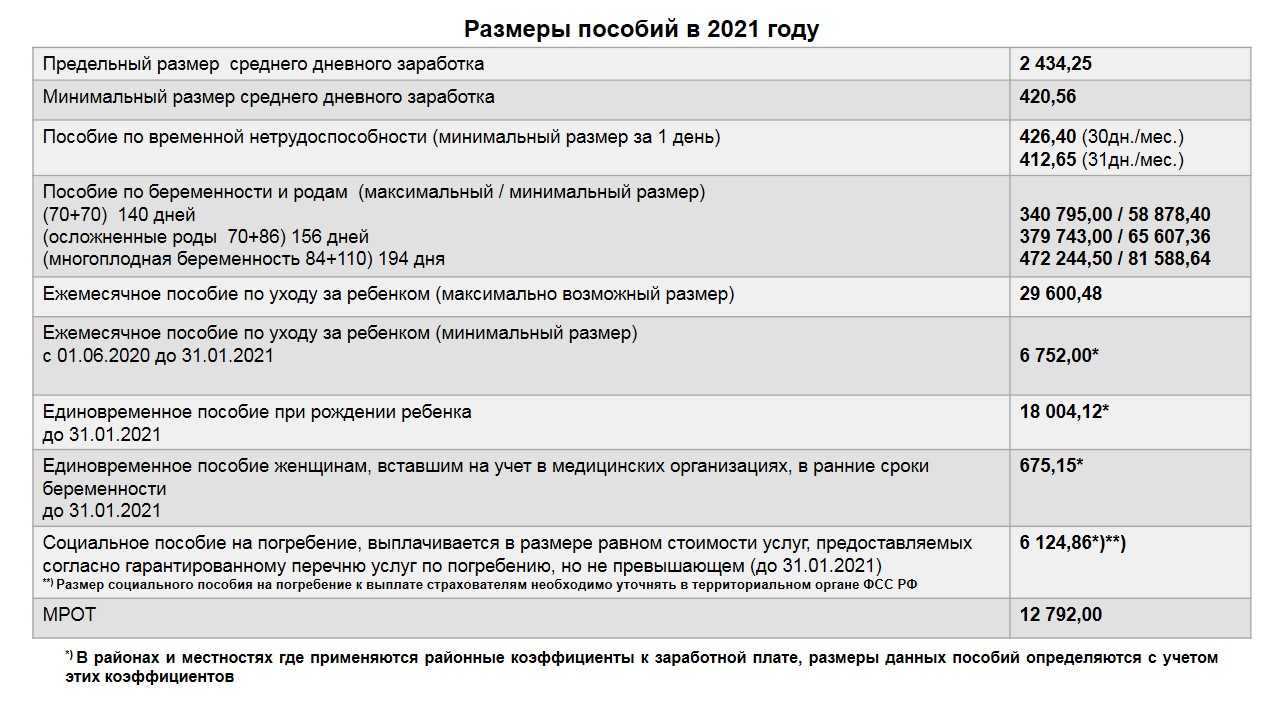 Пособие по уходу за ребенком до 3 лет в 2024 году