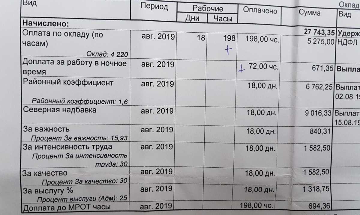 Доплата за вредные условия труда: ст. 147 тк рф, минимальный размер повышения оплаты