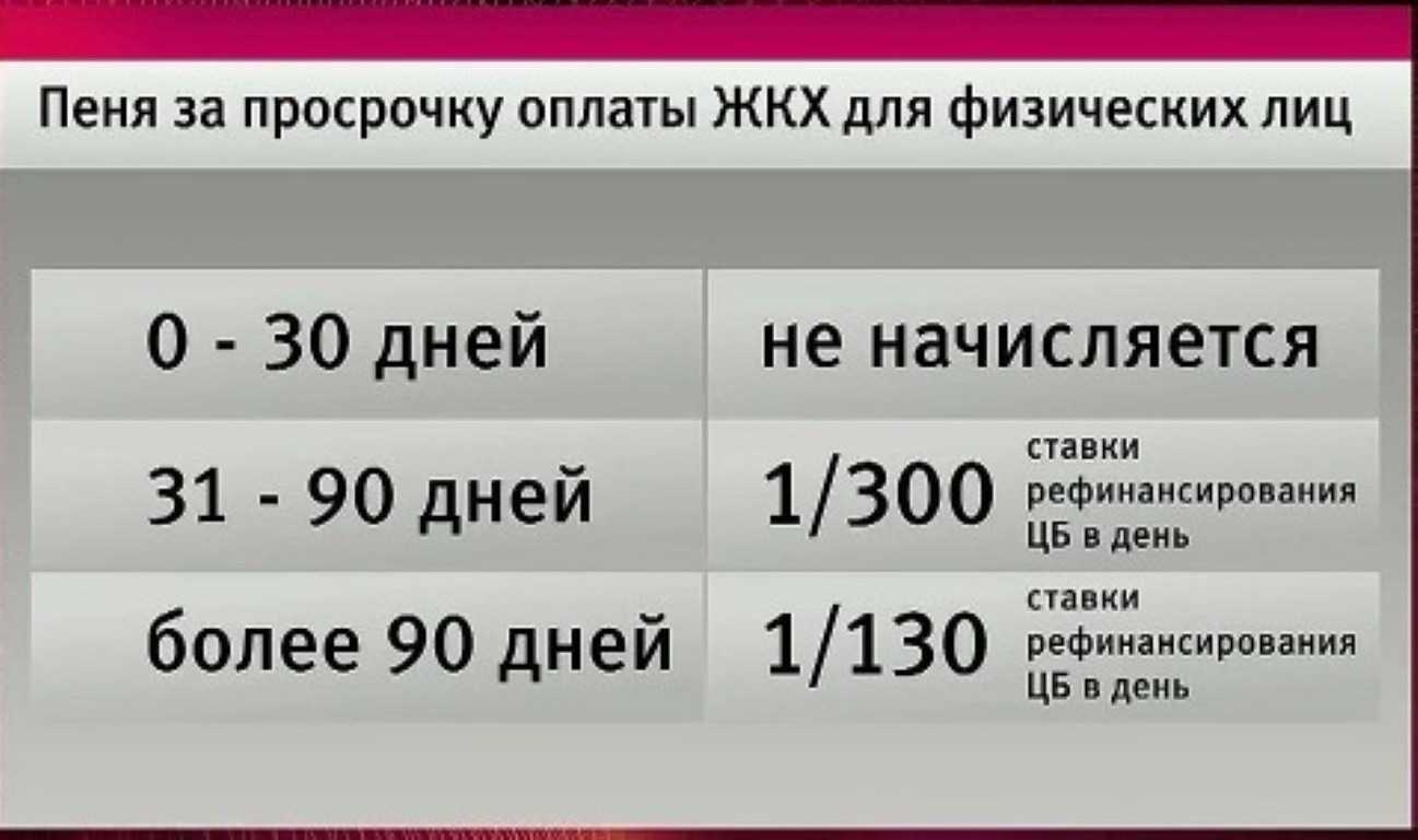 Как оспорить требование об уплате задолженности, числящейся в вашей карточке "расчеты с бюджетом", сроки взыскания которой истекли