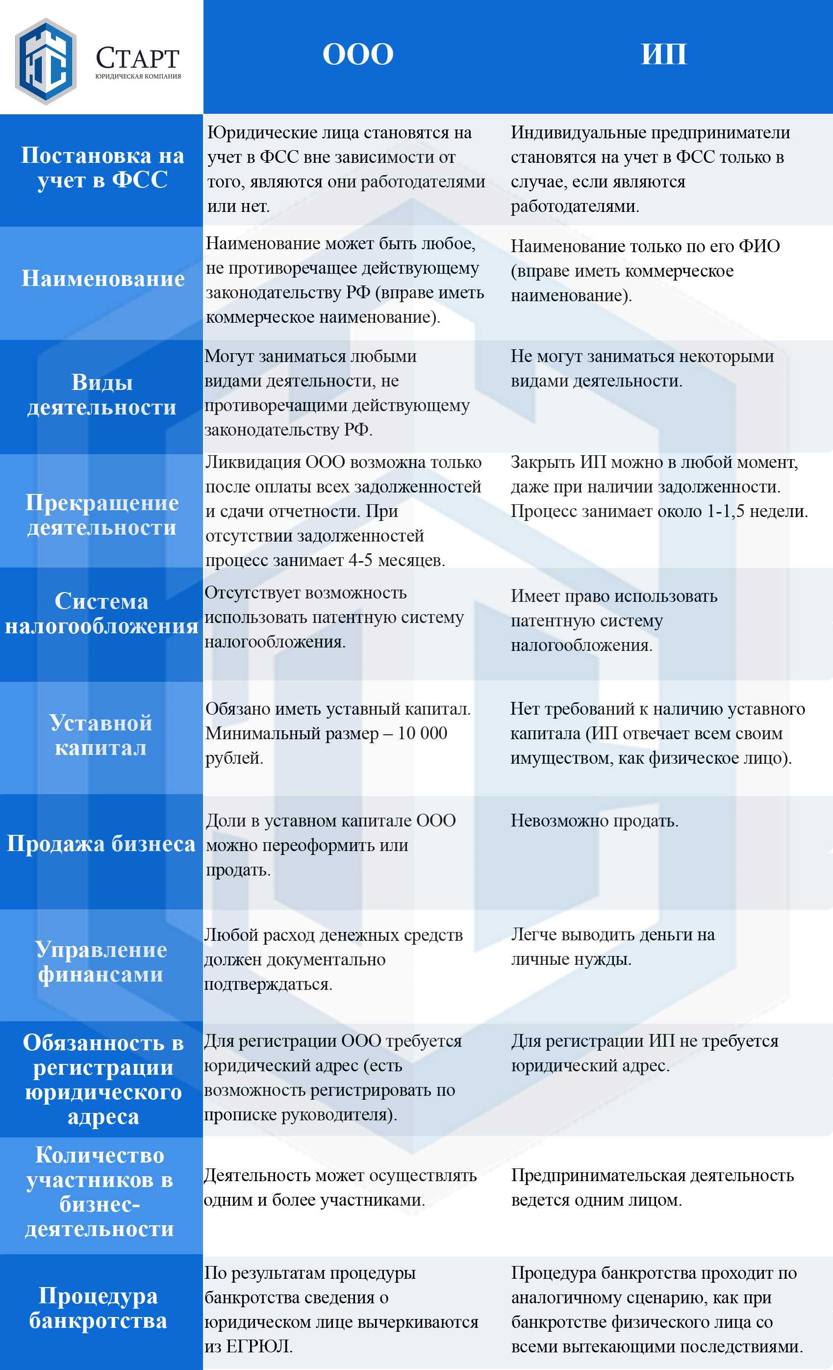 Оквэд 2024: расшифровка видов деятельности и классификатор ок 029-2014 (кдес ред. 2) для более подробной классификации экономической деятельности.