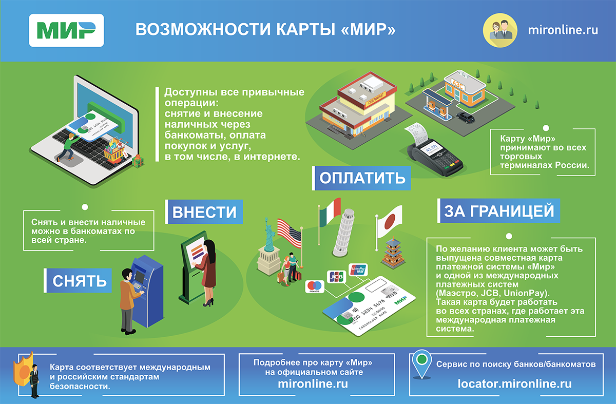 Чем карта с платежной системой мир отличается от visa и mastercard
