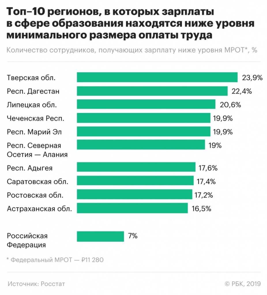 Закон о ндфл 30% для нерезидентов: что значит, кому платить повышенный налог, а кому нет / skillbox media