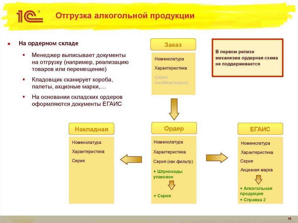 Какой кпп (головной организации или обособленного подразделения) должен быть указан в договоре купли-продажи, счете-фактуре, платежном поручении?? : московская ассоциация предпринимателей