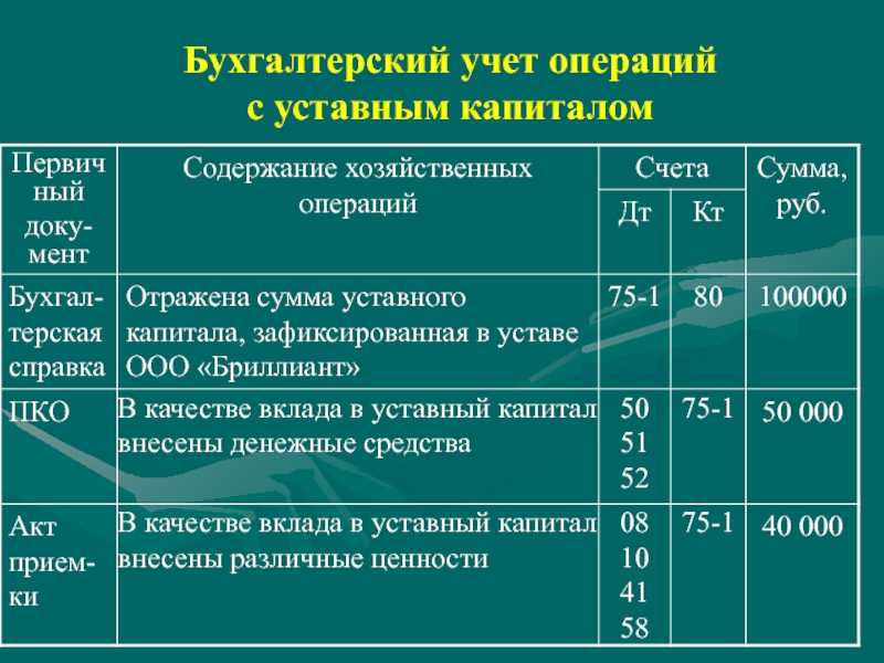Проверка составления баланса по обычной форме