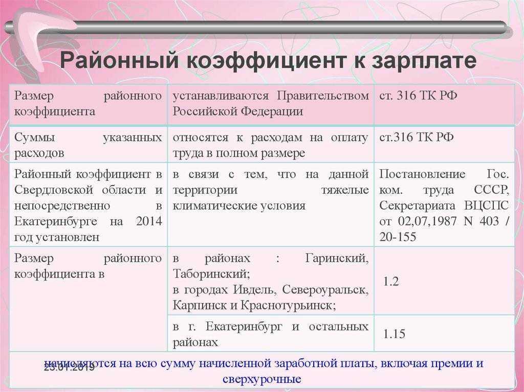 Компенсация за вредные условия труда: порядок определения, расчет, ндфл | аюдар инфо