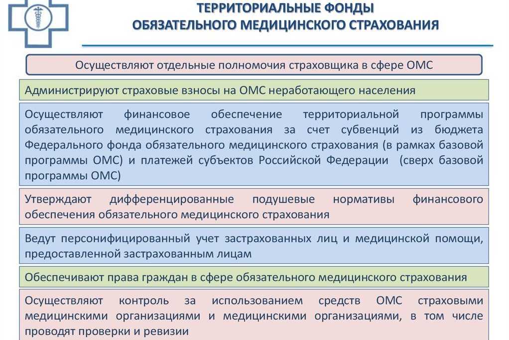 Обязательное медицинское страхованиеомс