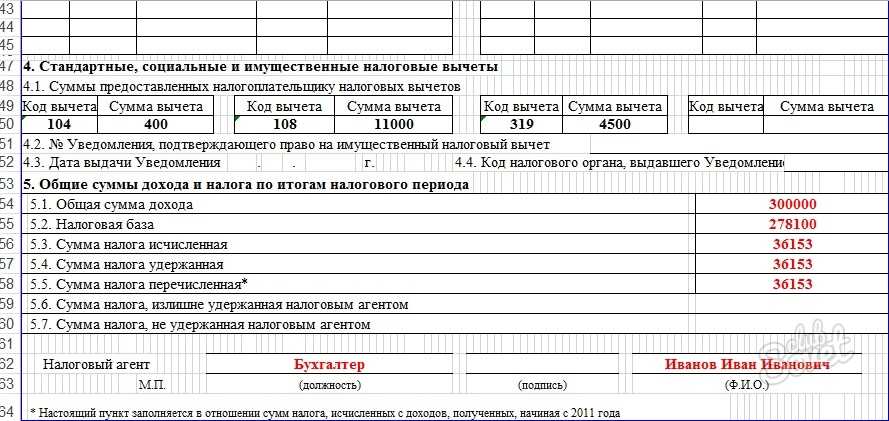 Таблица кодов доходов и вычетов по ндфл в 2024 году