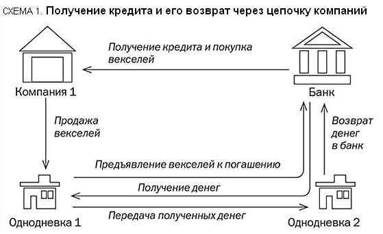 Выйти из сумрака: налоговики начали охоту за серыми схемами трудоустройства работников