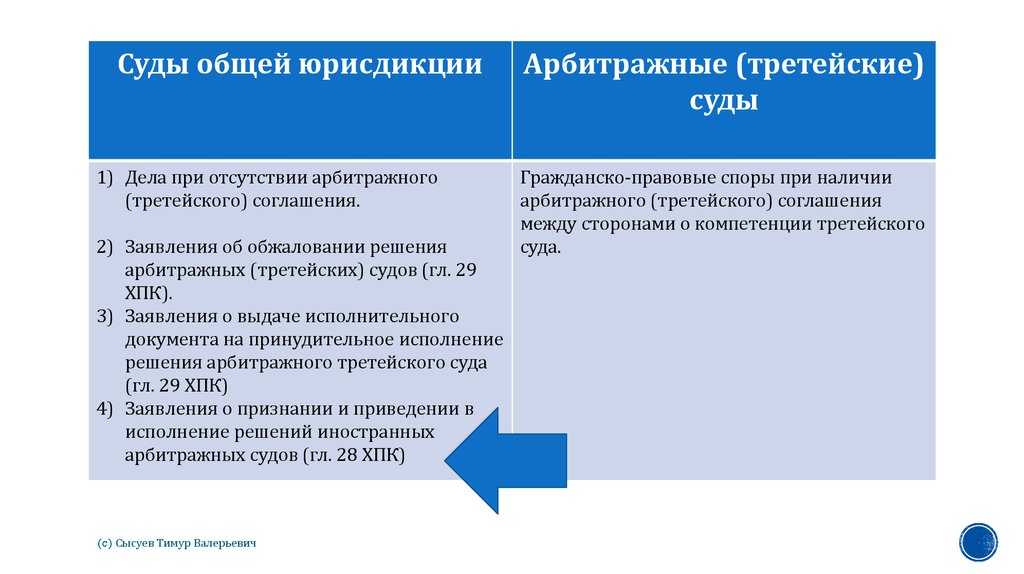 Как использовать в суде доказательства из соцсетей и мессенджеров