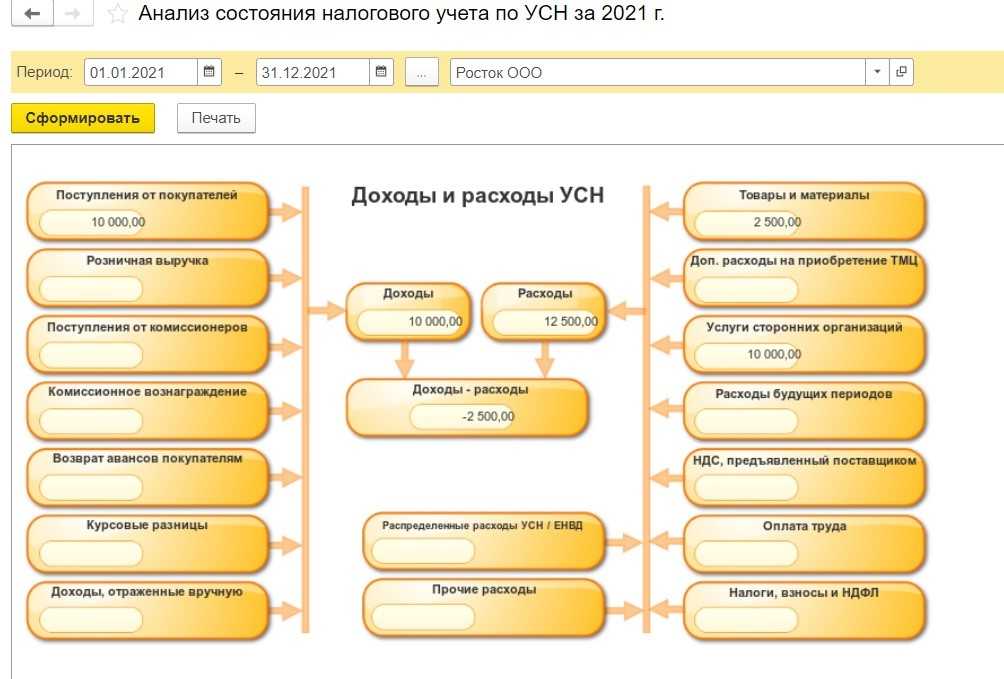Можно ли сейчас покупать на aliexpress, ebay, amazon и что изменилось