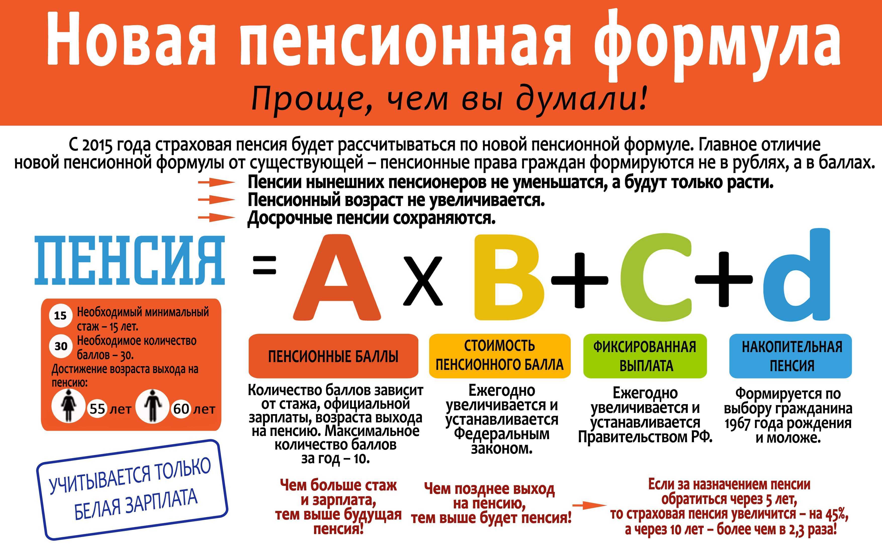 Стоимость пенсионного балла в 2024 году и фиксированная выплата для начисления страховой пенсии - индексация с 1 января, параметры для неработающих и работающих пенсионеров