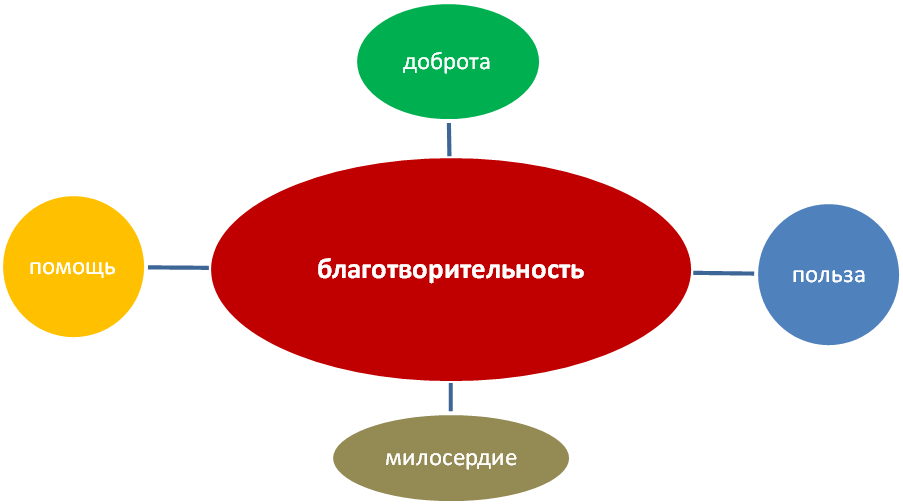 Александр машкевич: благотворительная деятельность евразийского банка — петропавловск news