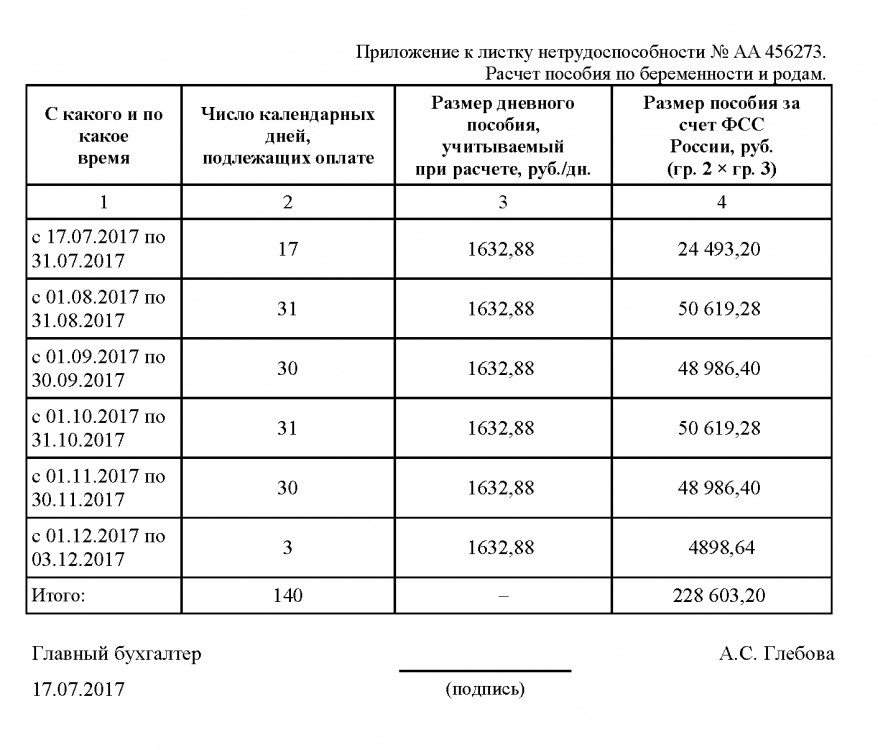 Из декрета в декрет без выхода на работу: размер и виды выплат