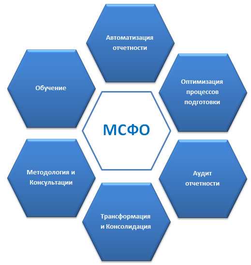 Что такое мсфо. объясняем простыми словами