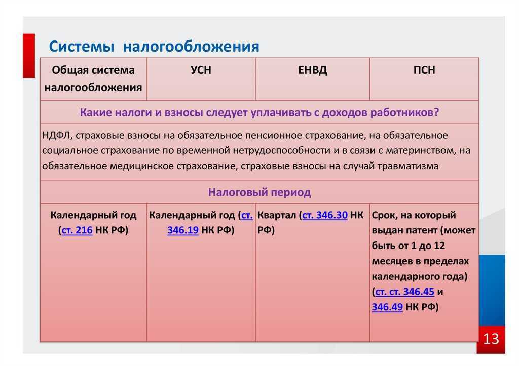 Какой налоговый режим выбрать ип в 2021 году? большой обзор-сравнение всех вариантов