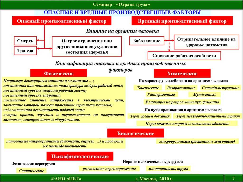 Что такое опасные условия труда?