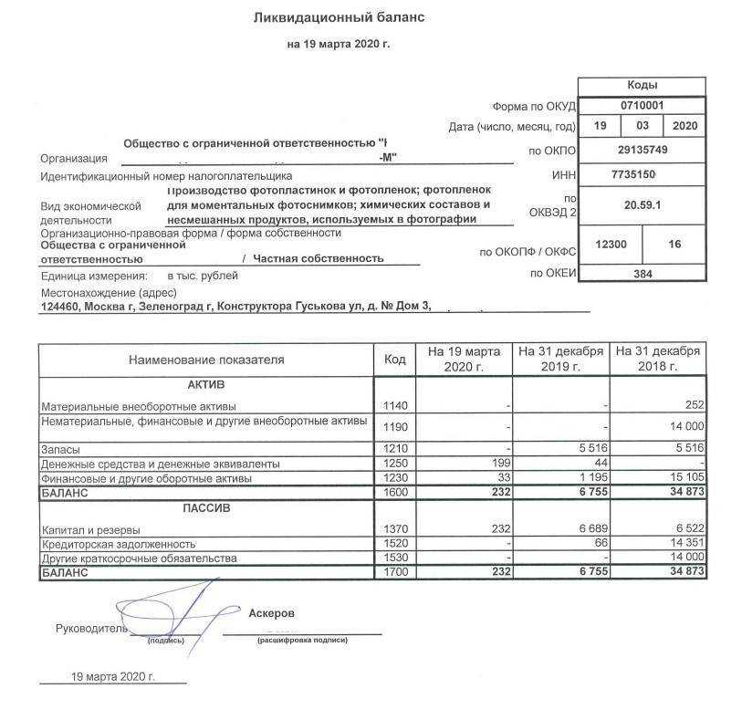 Отчетность кнд 0710096 (упрощенная бухгалтерская финансовая отчетность) - система сдачи, правила заполнения формы, бланк для скачивания, примеры документов, сроки