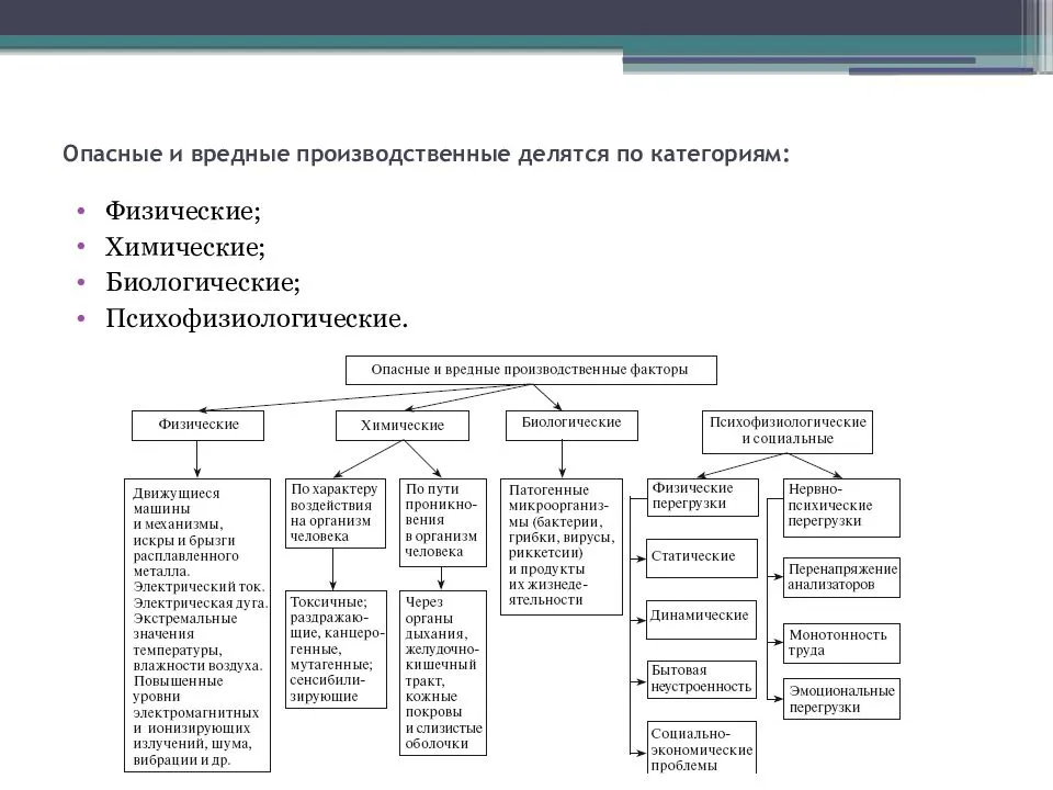 Способы устранения вредных производственных факторов