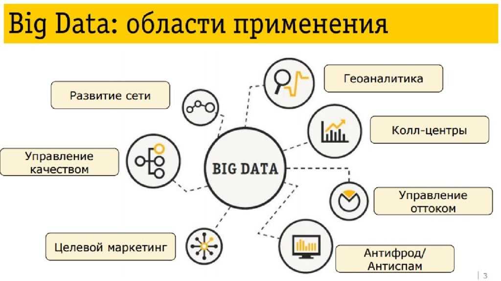 Как подготовить данные из 1с для аналитики | rusbase