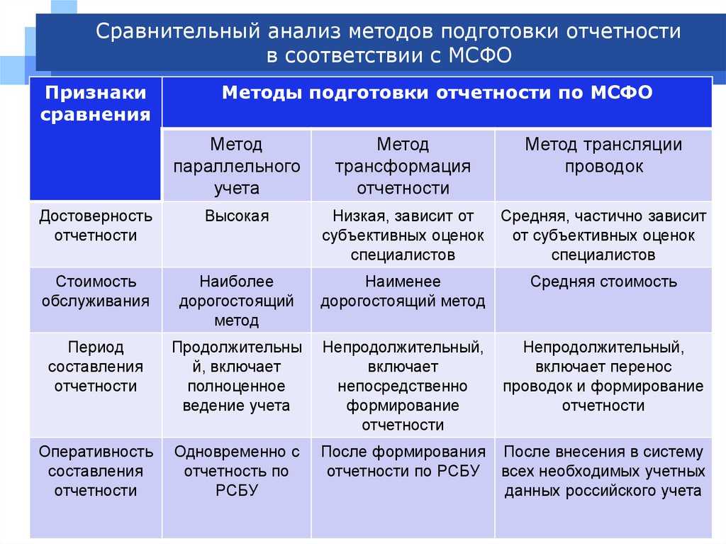 Трансформация российской отчетности в отчетность, составленную в соответствии с мсфо - международные стандарты финансовой отчетности (шпакова л.в., 2010)