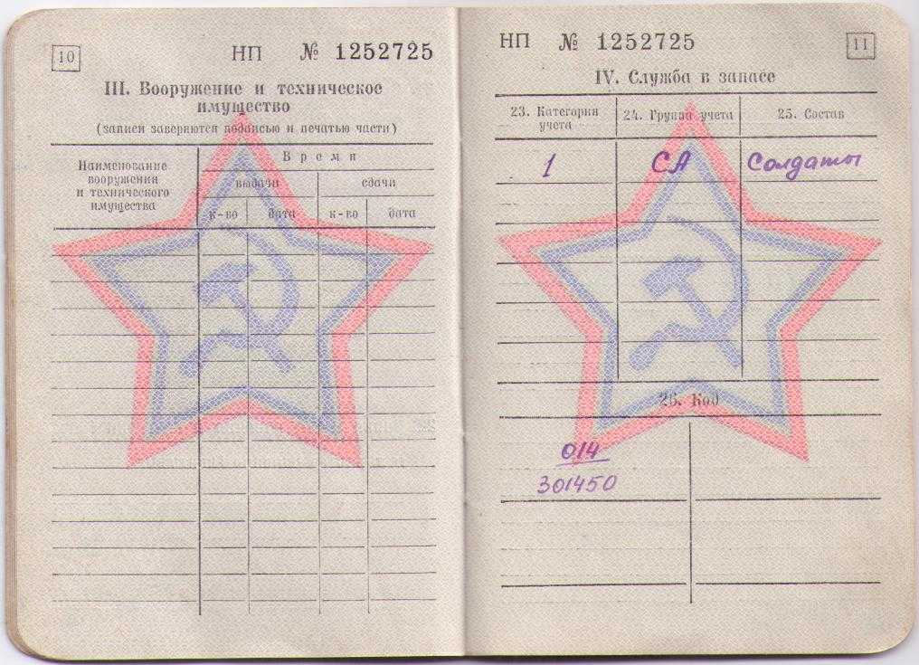 Категория запаса группы учета ра в военном билете