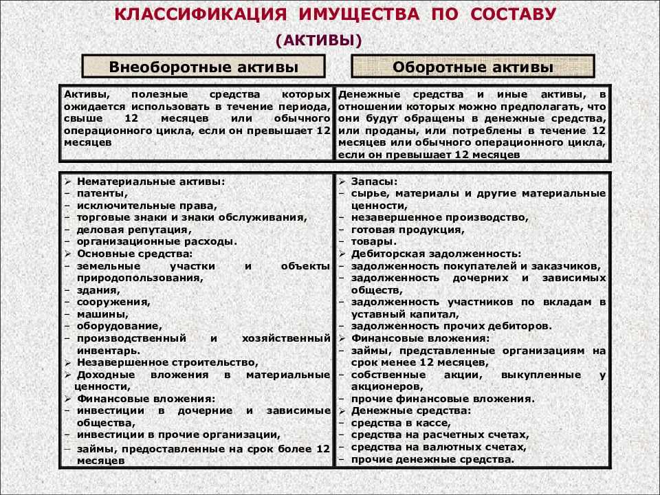 Что такое активы предприятия: объяснение простыми словами на понятном языке