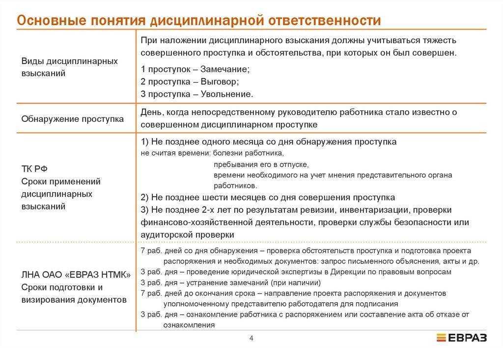 Дисциплинарное взыскание