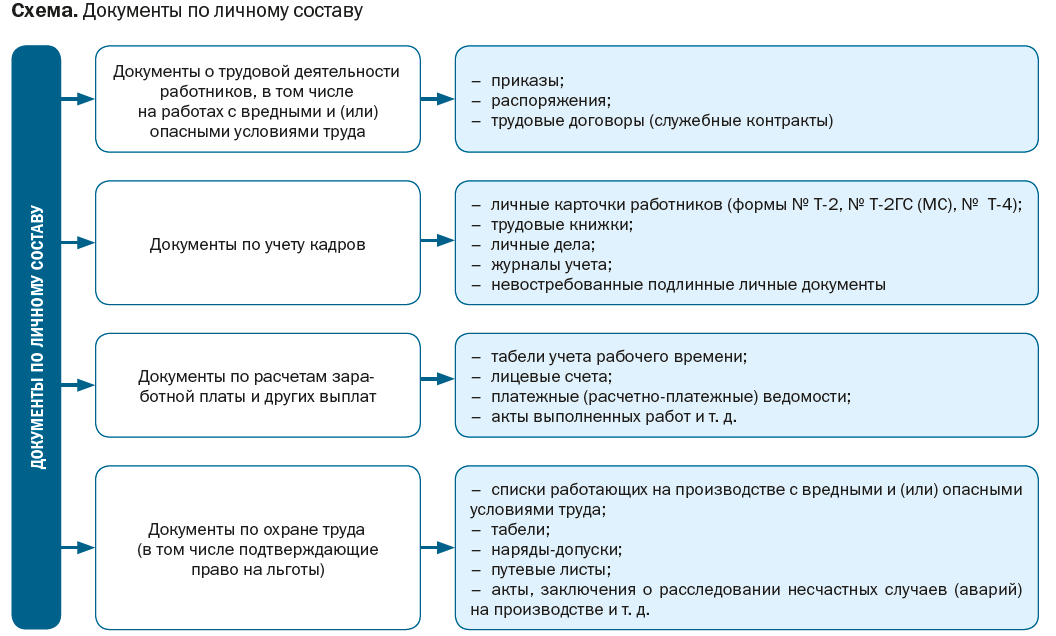 Прием работника на работу: пошаговая инструкция