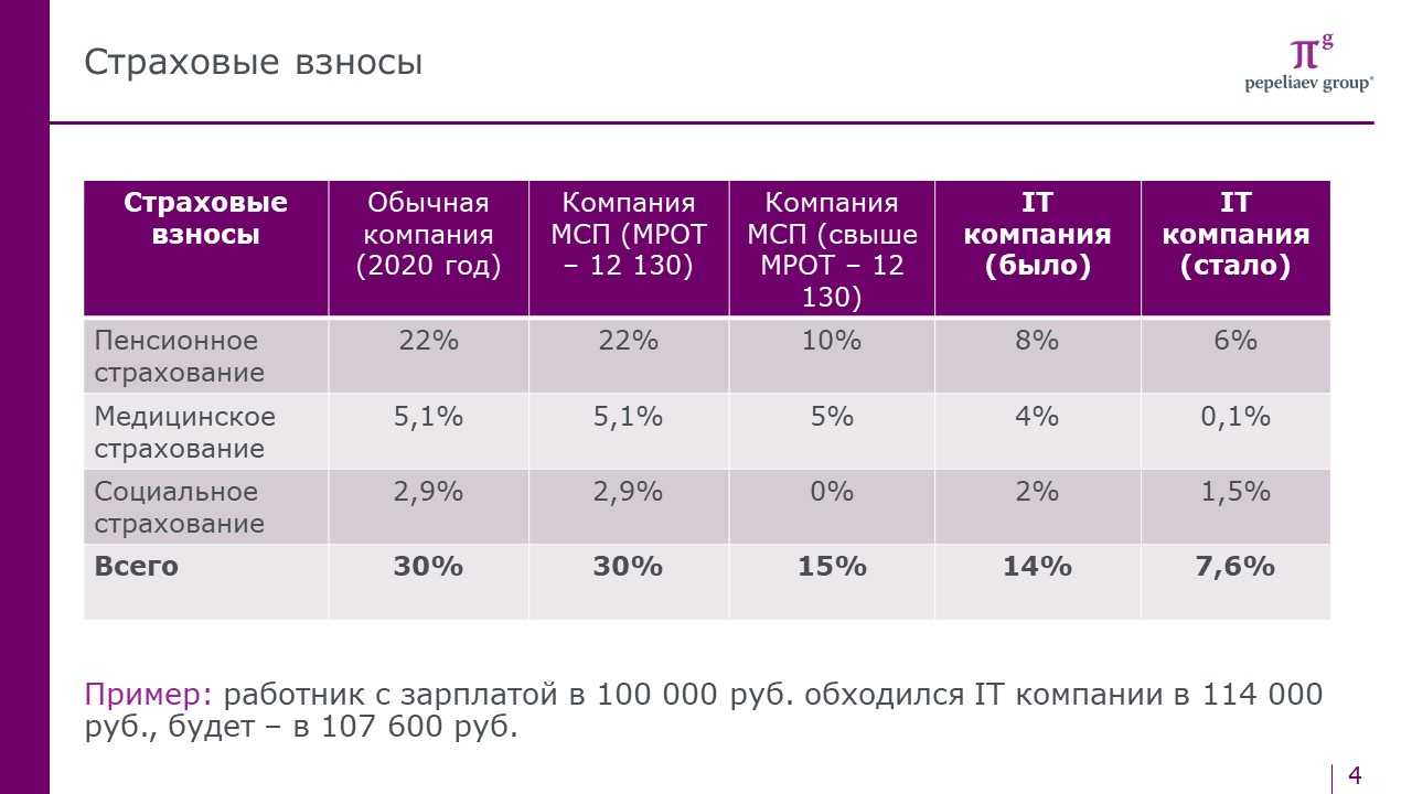Калькулятор расчета налога с процентов по вкладам с 2021 года