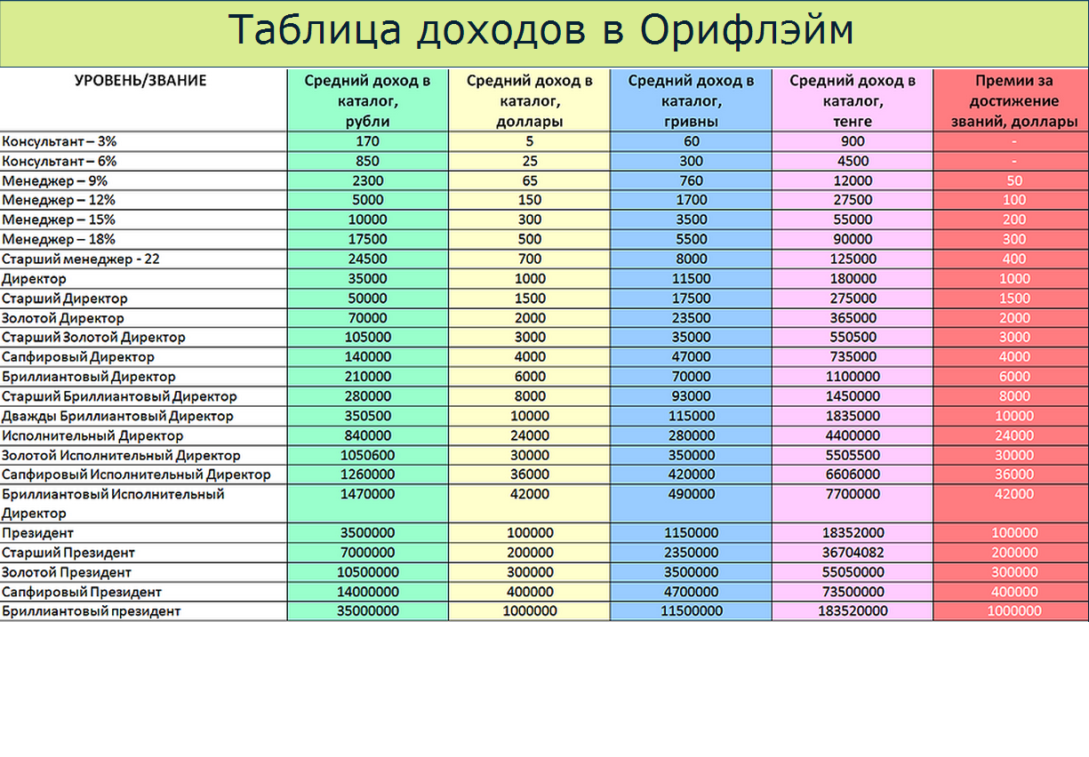 Что считается малым предприятием в 2024 году: определение и критерии