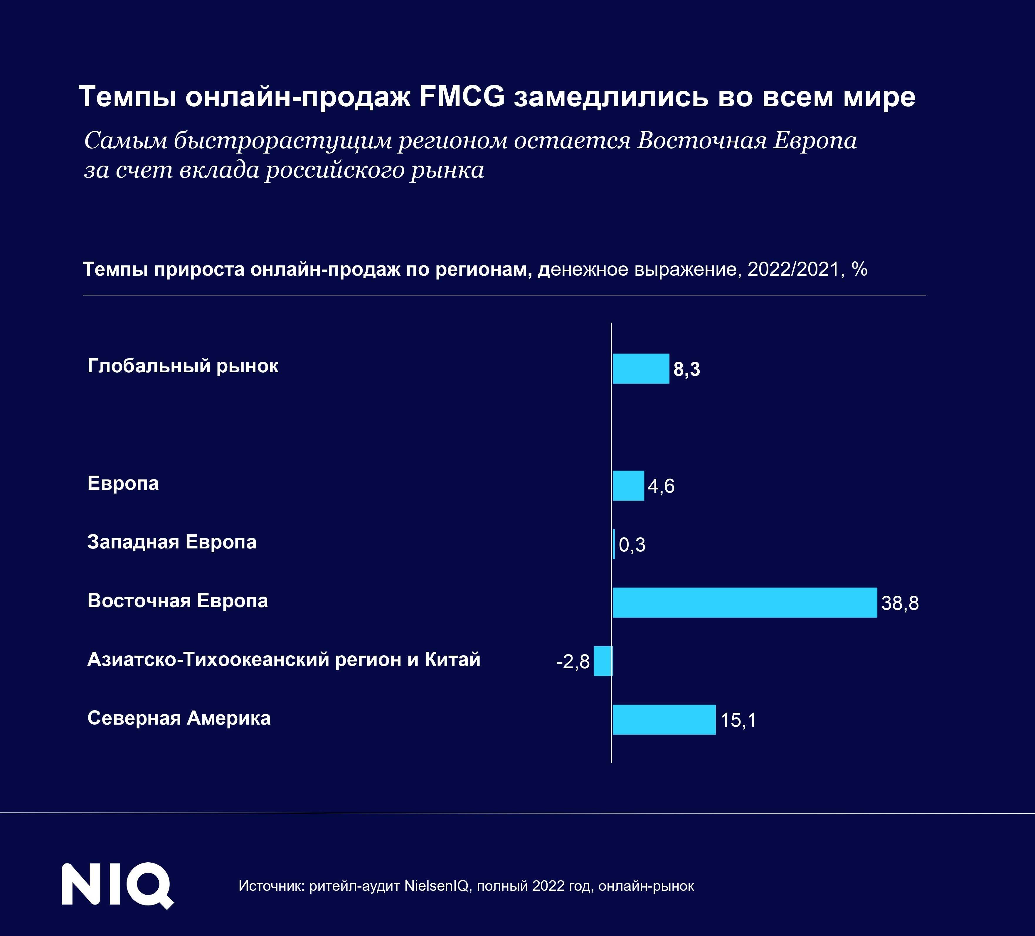 Новый метод поиска партнеров для осуществления продаж товаров оптом, по средствам установления деловых контактов с победителями тендеров Новый кейс для отделов продаж