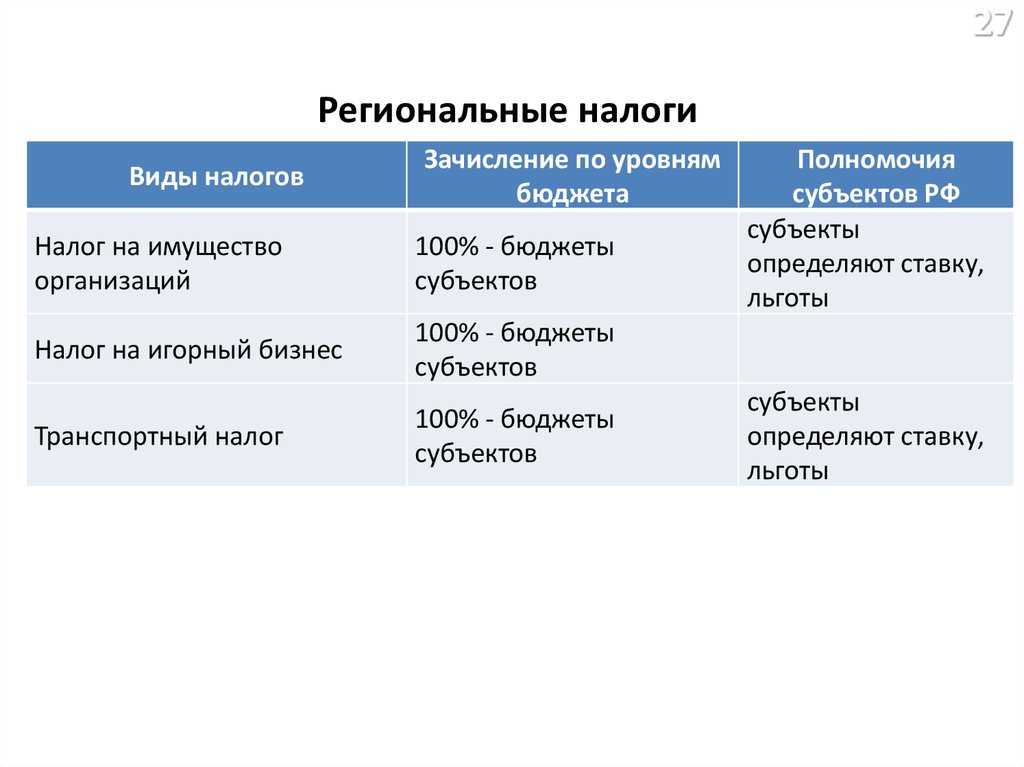 Налоговая система российской федерации