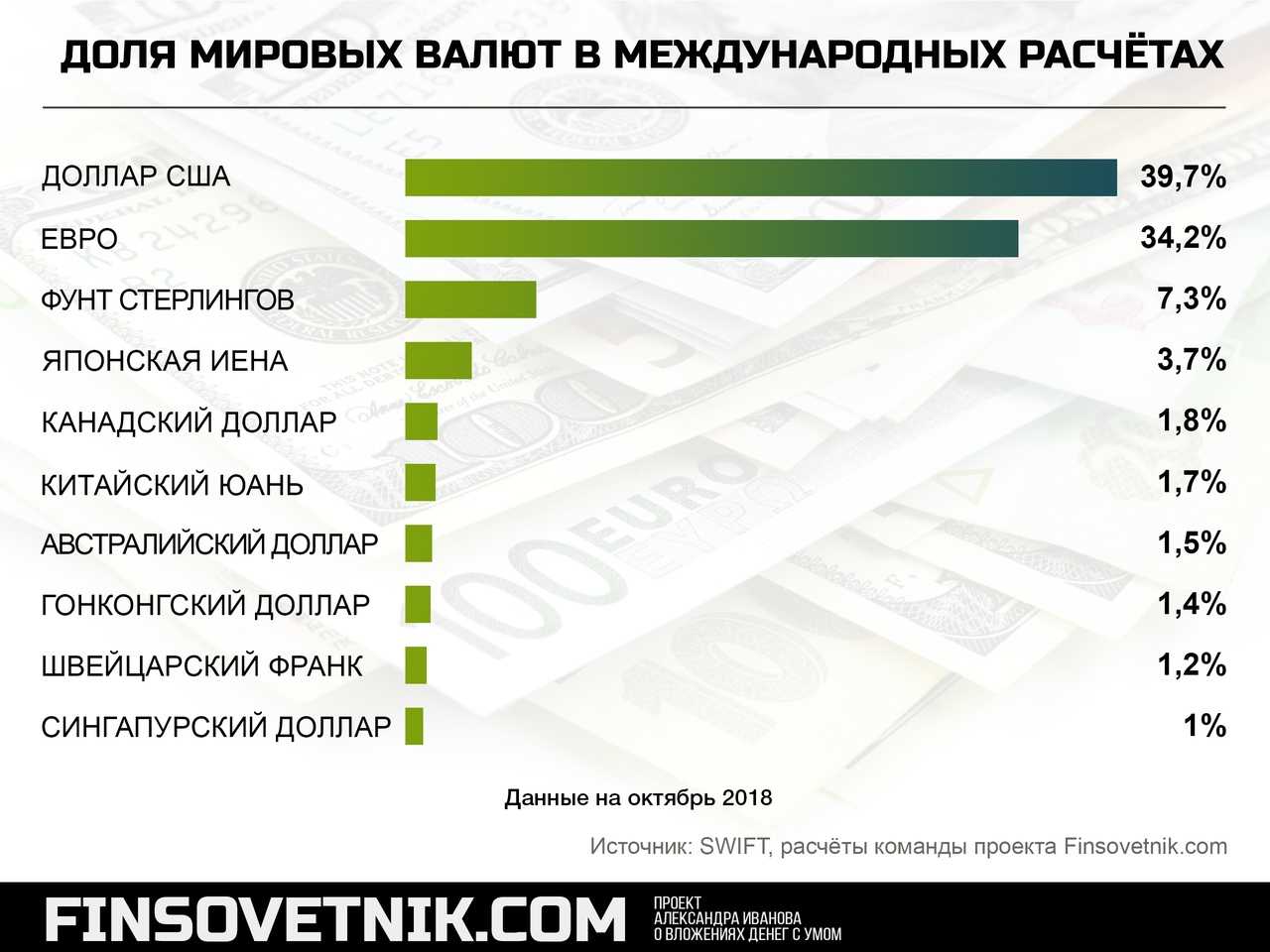 5 распространенных заблуждений о тому, что можно рассматривать как почти деньги