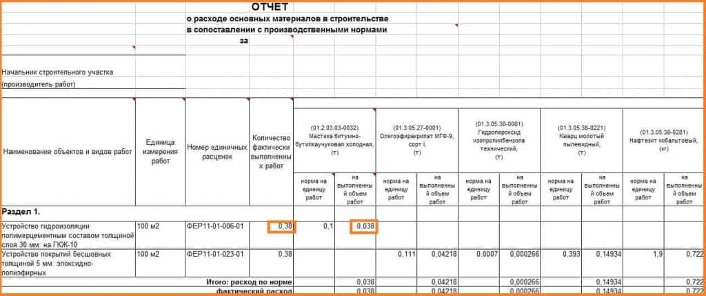Унифицированная форма м-29 отчет о расходе материалов в строительстве