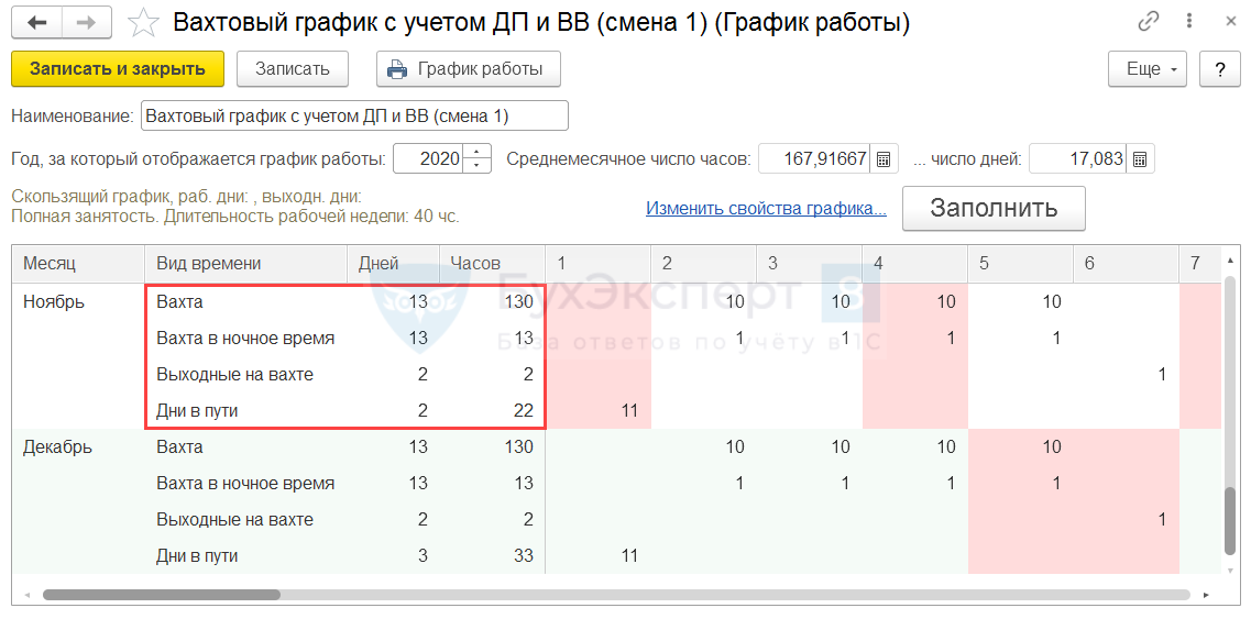 Вахтовый метод работы: образцы основных документов