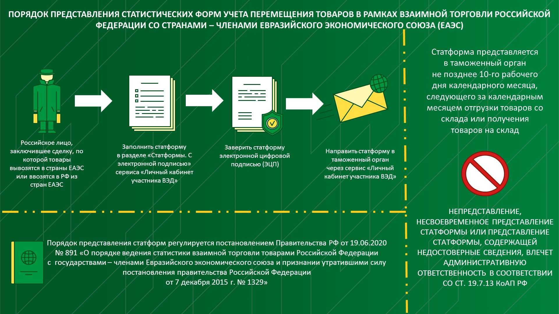 Отчётность фтс