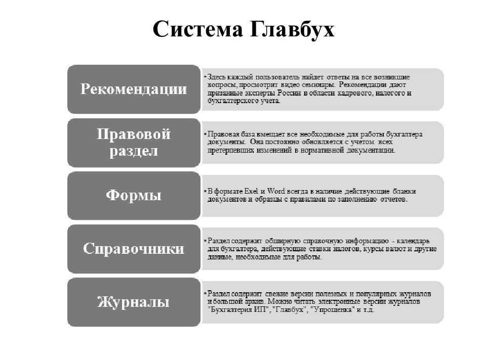 Основные этапы и методы проведения проверки контрагента в главбух сервисе