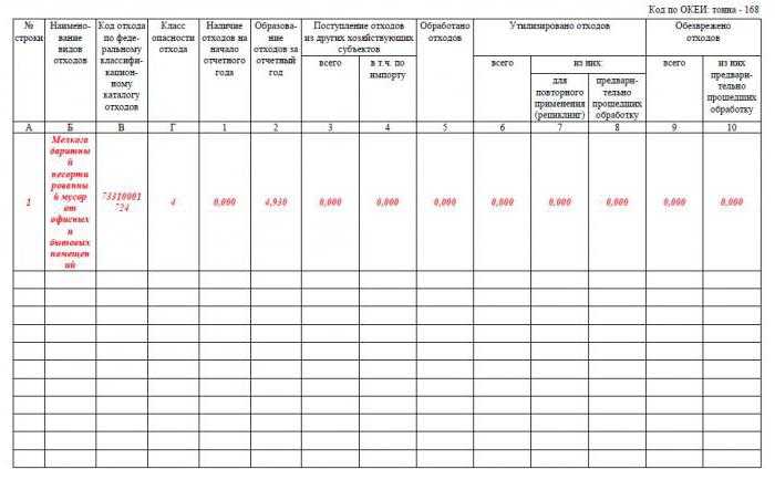 Образец паспорта отходов 1 4 классов опасности в школе