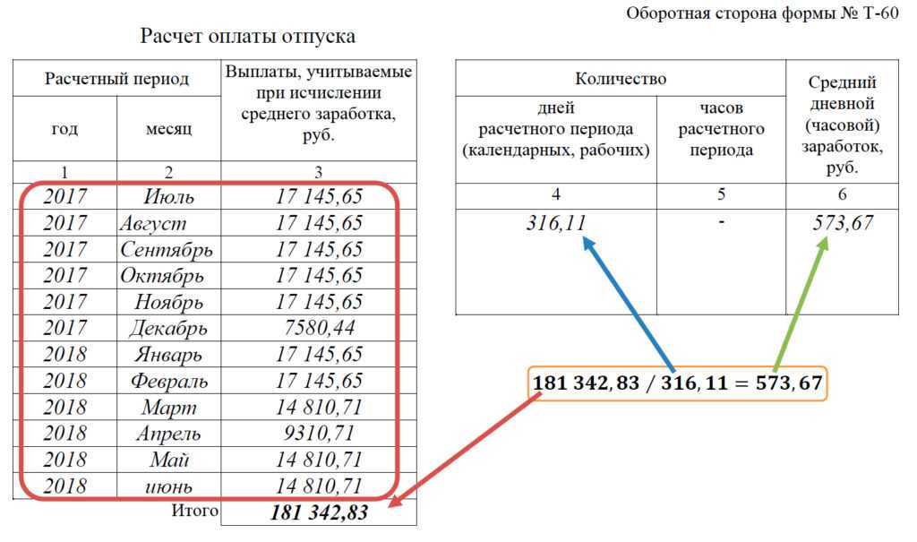 Если отпуск выпал на новогодние праздники 2024 года | что делать