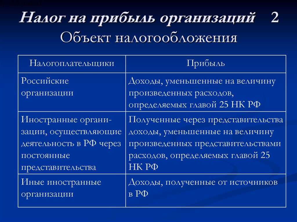 Как уплачивать ежеквартальные авансовые платежи по налогу на прибыль