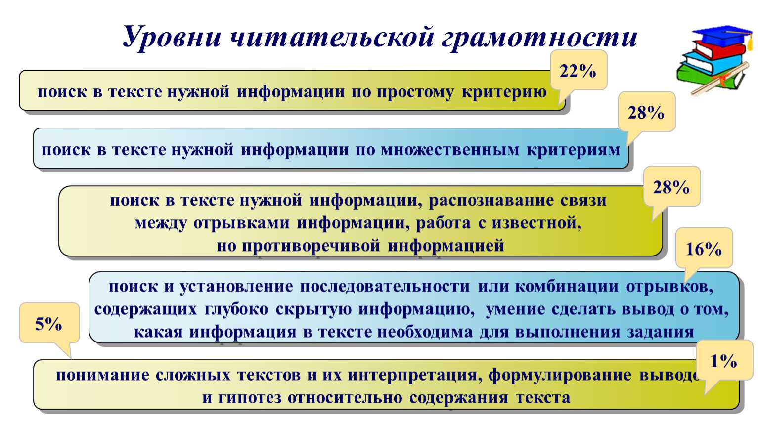 Инфографика — что это и почему она побеждает в борьбе за внимание