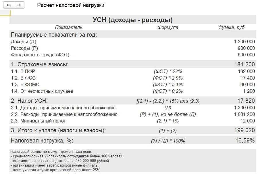 Отражаем затраты на покупку неисключительных прав (лицензий). какой счет выбрать? бухгалтерский и налоговый учет